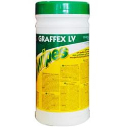 Verft, graffiti en coatings